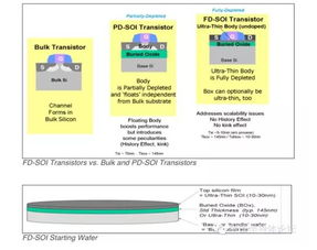 半导体中名词“wafer”“chip”“die”的联系和区别是什么?