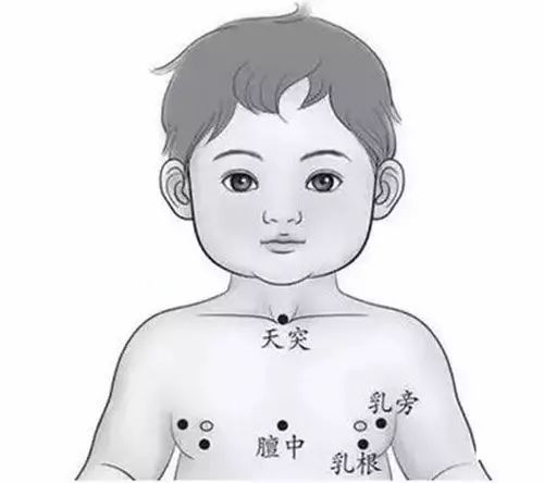 认准天突穴,巧治咳嗽哮喘