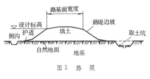 路堑挡土墙图片，路堤和路堑图解区别