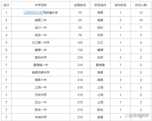 江西重点高中排名100强，江西重点高中排名前100名