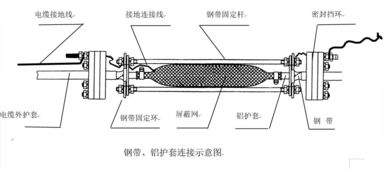 接续金具，接续发力