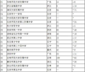 江西十大重点高中排名