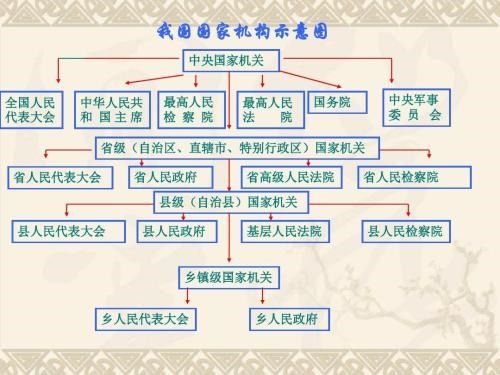 我国的根本政治制度和基本政治制度是什么?