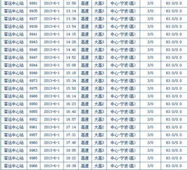 急求:最新长沙汽车南站发车时刻表及票价!