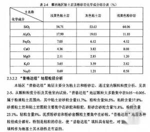 鹊组词，茅组词