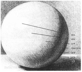 明暗关系，明暗交错
