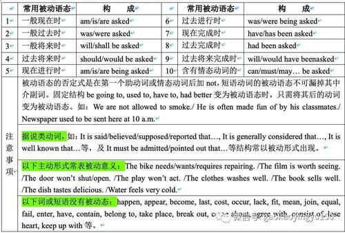 被动语态是什么