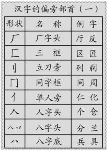 阳的部首是什么?