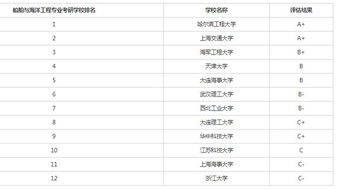 考研怎样查专业排名