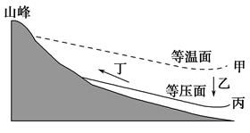 什么是等压面?在静止液体中等压面的条件是什么