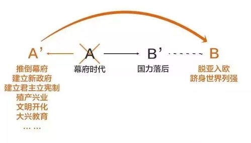 bitter怎么读
