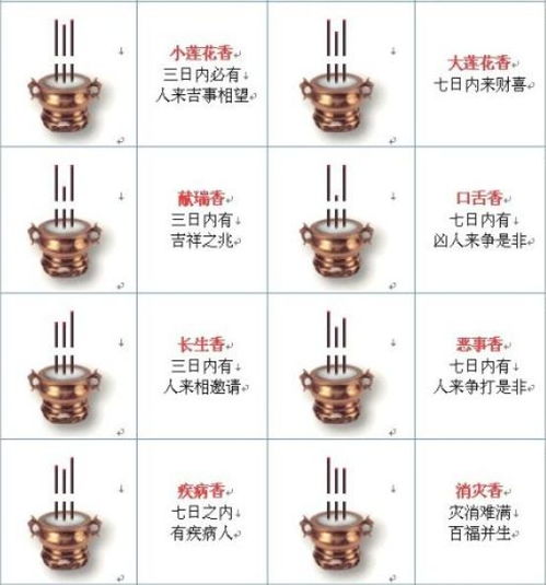 传承香火是什么意思，功德香火是什么意思