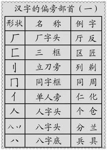 贴的部首是什么