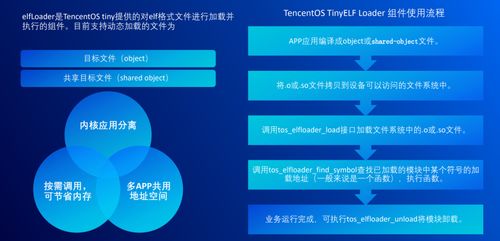 elf什么意思