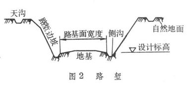 什么叫路肩、路堑、路堤?它们之间有何区别?
