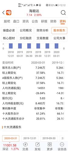 5%怎么算