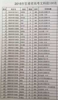 甘肃省高中前100排名表，甘肃省高中排名前30