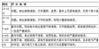 六级备考资料，六级备考一个月能过吗