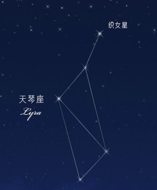 天琴座圣斗士奥路菲，天琴座英文