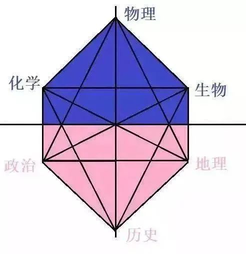 物化政专业覆盖率，物化政的就业方向和大学