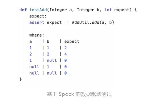 单元测试属于什么评价