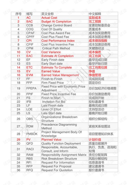 中国的缩写是什么啊?
