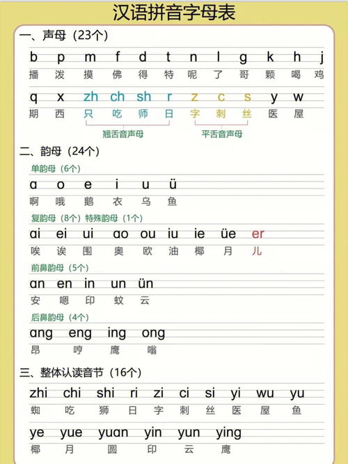 找出的拼音是什么?
