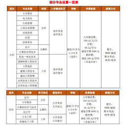 云南开放大学的课程资源网