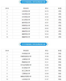 考研专业排名查询官网，考研院校专业排名查询