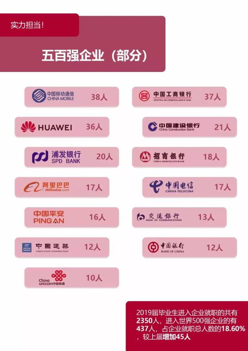 985大学的博士生毕业后年薪多少?