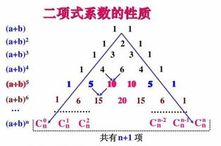 一元二次方程配方法的公式，二次根式的运算公式及方法