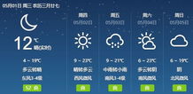科尔沁天气预报7天一周，科尔沁右翼中旗天气预报