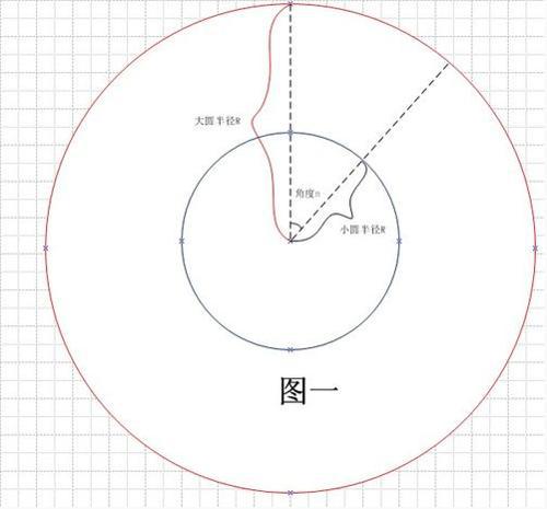 圆弧的弧长公式是什么?
