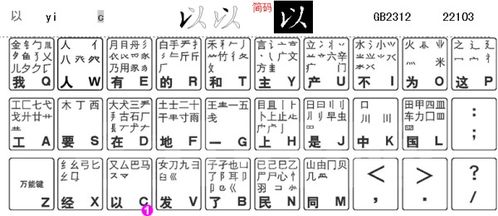粤的五笔怎么打字五笔，辣五笔怎么打字笔画的