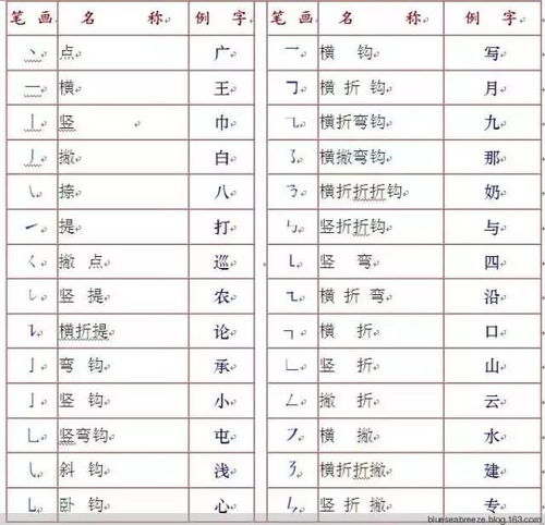 连笔顺组词，义笔顺组词