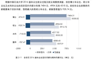 历史学博士毕业月薪多少一般，环境博士毕业月薪多少一般