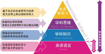 学科的英文单词怎么写