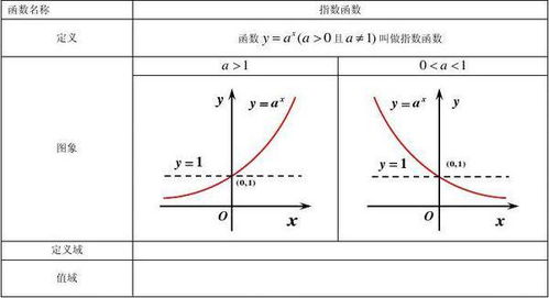 log以2为底3的对数是几?