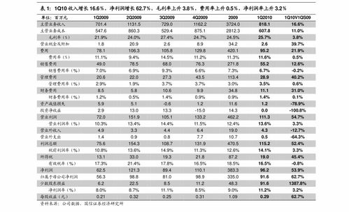 30万放进零钱宝2%的利率,每天有多少钱