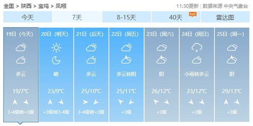 陕西省凤翔县天气预报，凤翔县天气预报一月