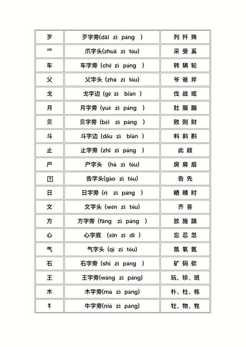 教字部首是什么