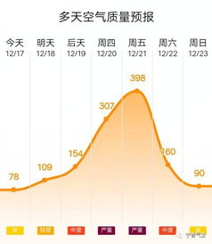 宁晋天气预报24小时查询，宁晋天气预报下载