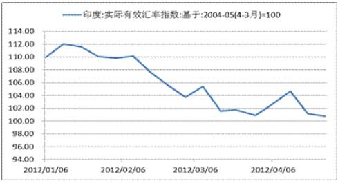浮动汇率是什么意思，购汇汇率是什么意思