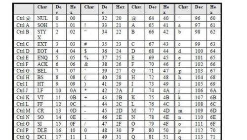 a的ascii码是多少