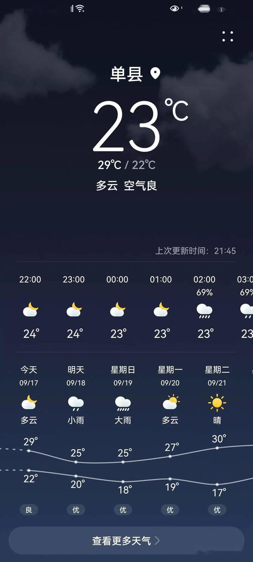 单县天气预报15天查询百度，单县天气预报15天天气