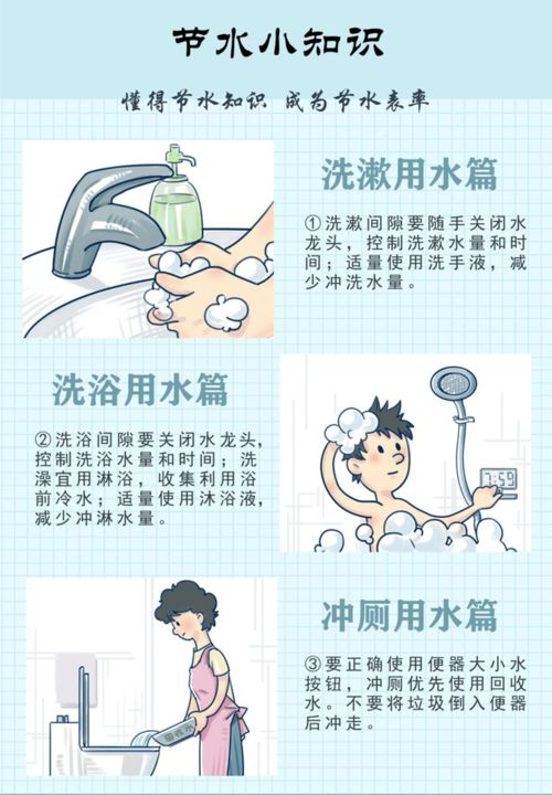 节约每一滴水演讲稿
