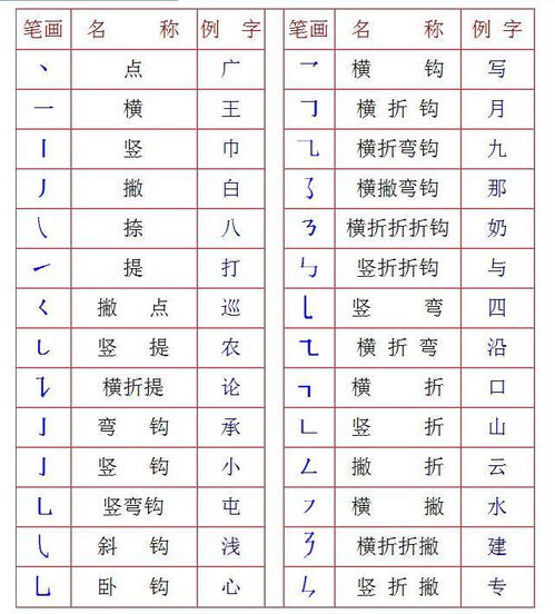 养的部首怎么念