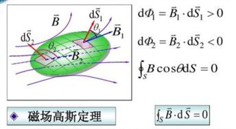 定理和公理的区别是什么，三角形内角和180度是定理还是公理