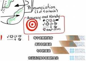 wrong用汉语怎么读?
