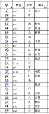 娇的组词和拼音，妖的组词和拼音和部首